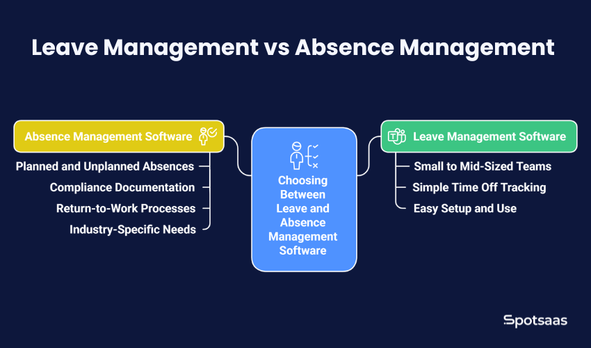 Leave Management vs Absence Management Software: Key Differences Explained 2 Leave Management vs Absence Management