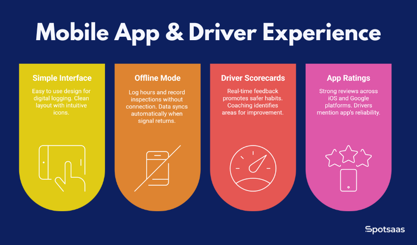 Motive (formerly KeepTruckin) Review: Worth It for Trucking Fleets in 2025? 2 Motive Fleet - Mobile App & Driver Experience