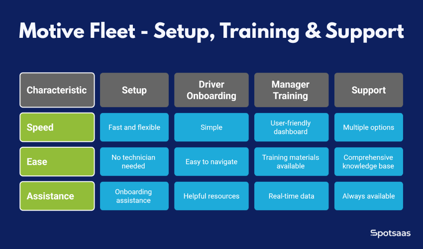 Motive (formerly KeepTruckin) Review: Worth It for Trucking Fleets in 2025? 3 Motive Fleet - Setup, Training & Support