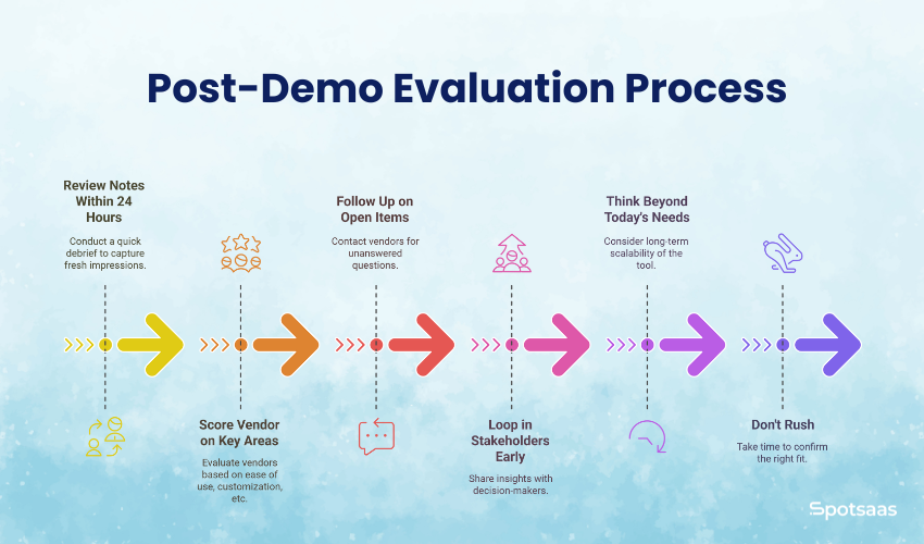 Checklist: What to Ask Before Committing to an ATS Vendor Demo 2 Checklist - Post-Demo Evaluation Process