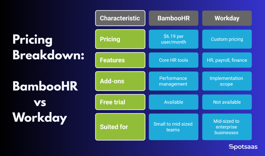 BambooHR vs Workday: Which Absence Management Software Is Right for You? 2 BambooHR vs Workday: Which Absence Management Software Is Right for You?