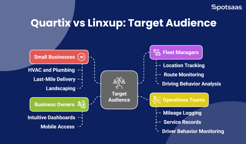 Quartix vs Linxup: Affordable Vehicle Tracking for Small Fleets 1 Quartix vs Linxup