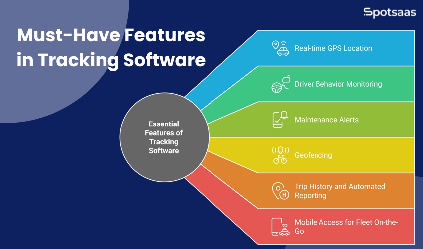 Real-Time Vehicle Tracking: Why It’s Essential for Fleet Managers in 2025 2 Must-Have Features in Tracking Software