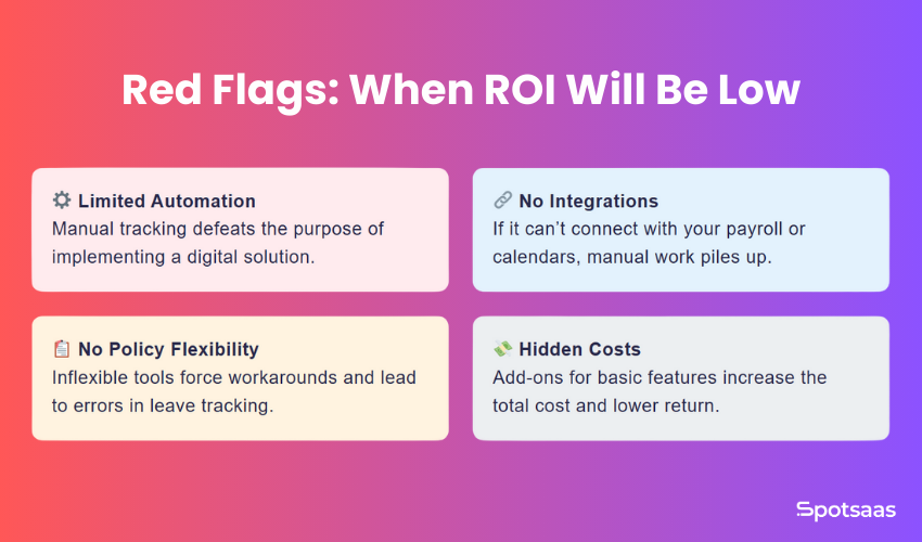 Absence Management Software ROI: How to Calculate Value Before You Buy 5 Absence Management Software ROI