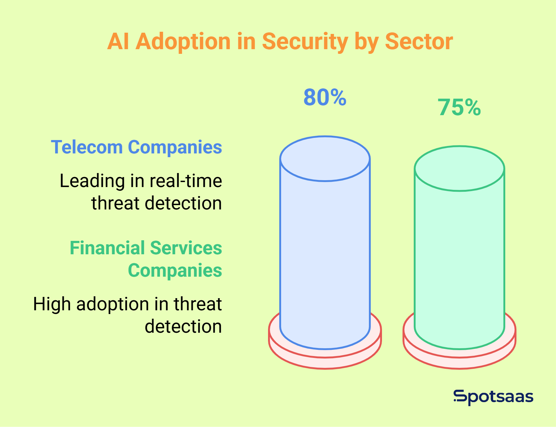 How AI Is Revolutionizing Modern Security Infrastructure 1 The Rise of AI in Security: By the Numbers