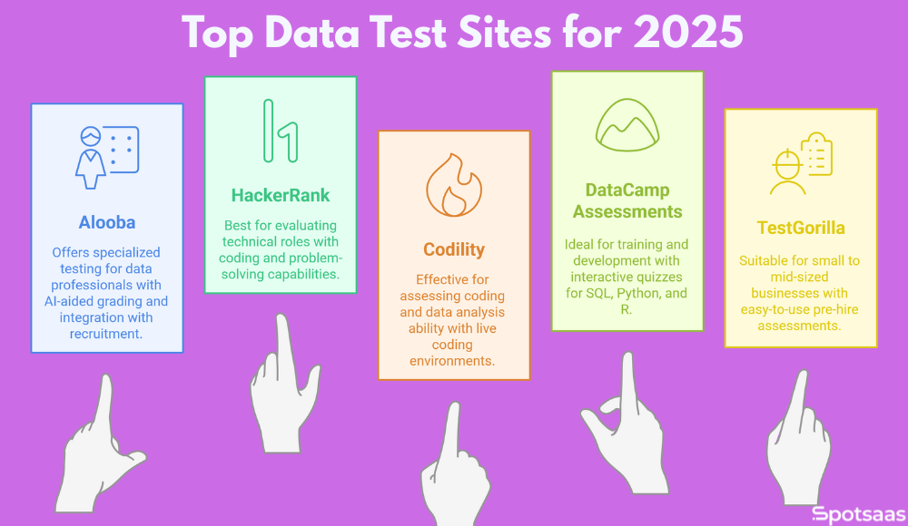 Top Data Test Sites for 2025