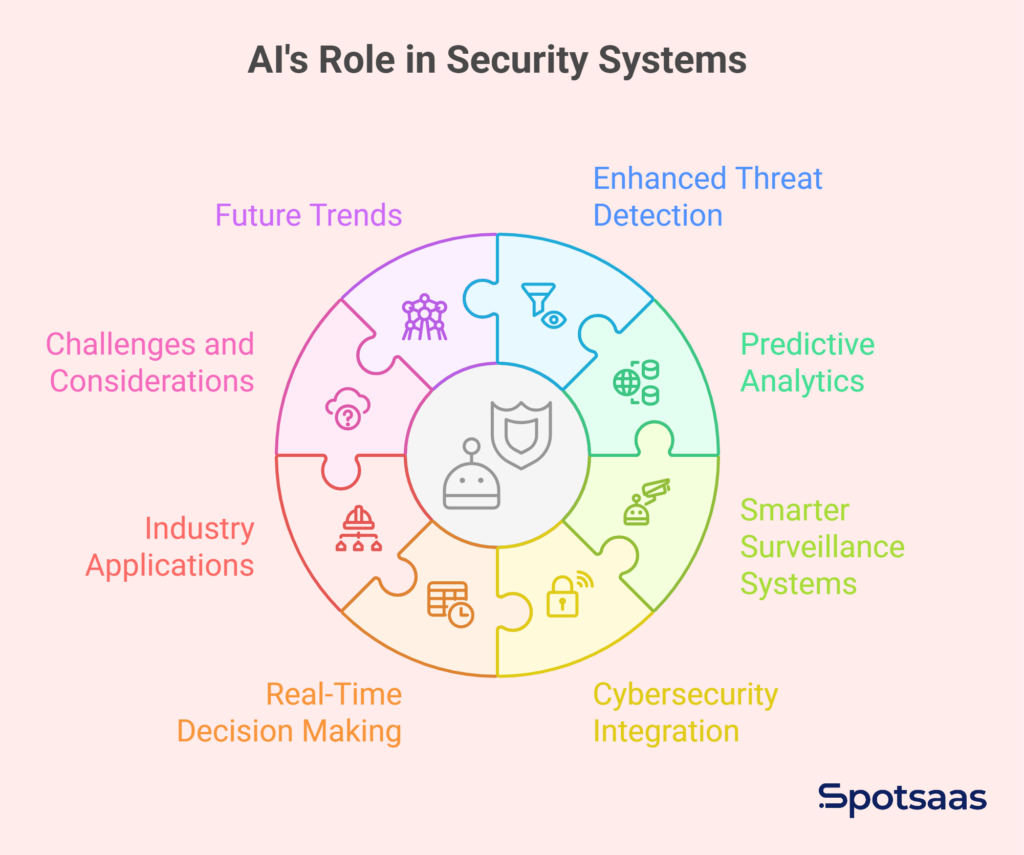 How AI Is Revolutionizing Modern Security Infrastructure 2 Article Covers