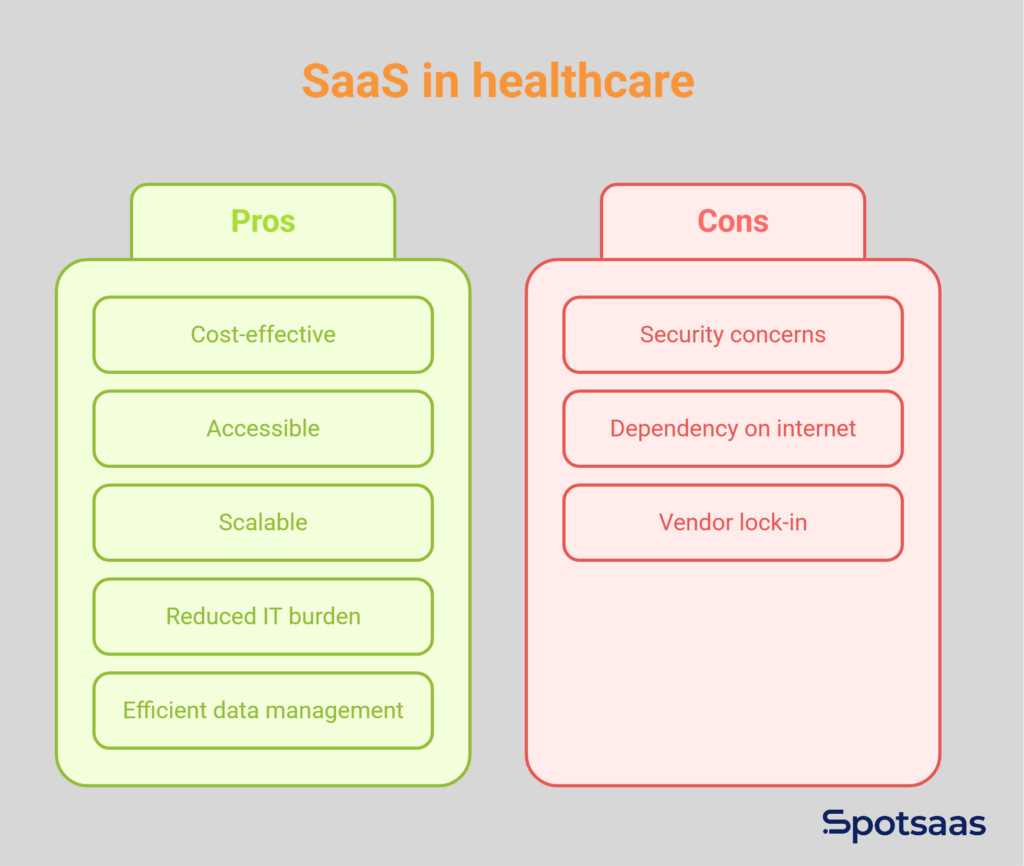 How SaaS Platforms Are Simplifying Medical Billing for Physical Therapy Clinics 1 What is SaaS platforms, and how does healthcare use it