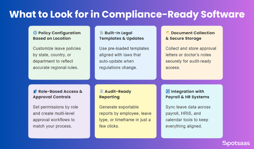 What to Look for in Compliance-Ready Software