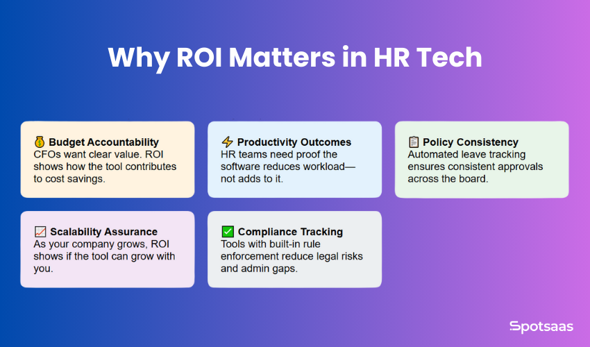 Absence Management Software ROI: How to Calculate Value Before You Buy 1 Absence Management Software ROI