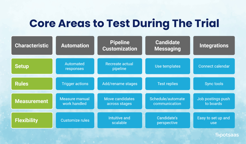 Top 5 ATS Tools That Offer Free Trials (And What to Look for in Each) 1 core areas to test during the free
trial