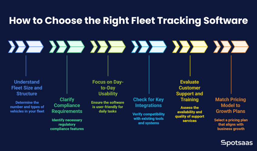 Top 5 Samsara Alternatives for Fleet Tracking in 2025 6 How to Choose the Right Fleet Tracking Software