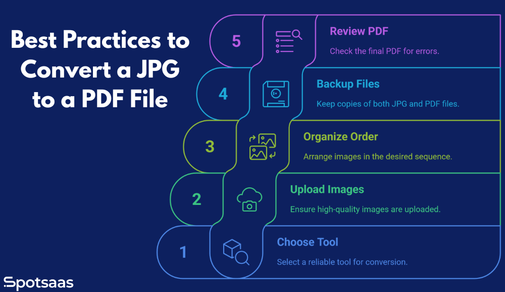 Why You Should Never Store Your Document in JPG But Only in PDF? 2 Best Practices to Convert a JPG to a PDF File